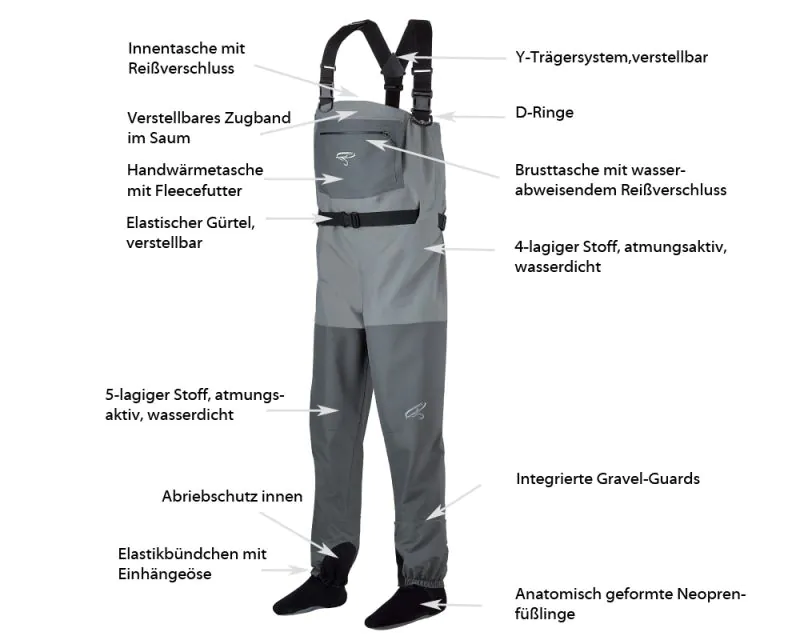 Traun River Premium Wader – Atmungsaktive Profi Wathose