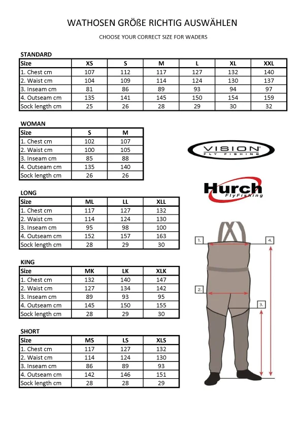 Vision Koski Wathose