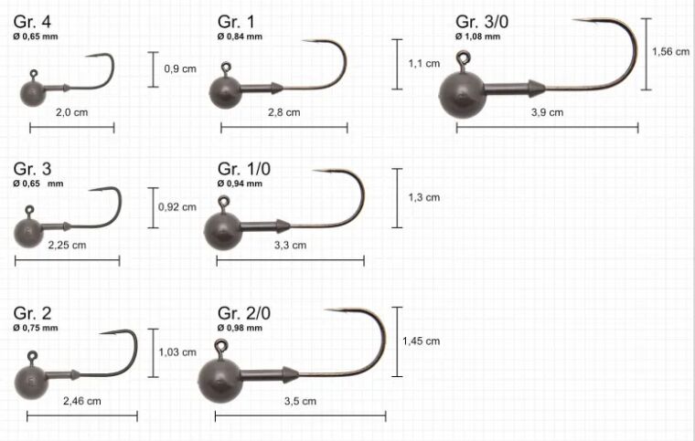 Keitech Tungsten Super Round Jigs 4 2.2g