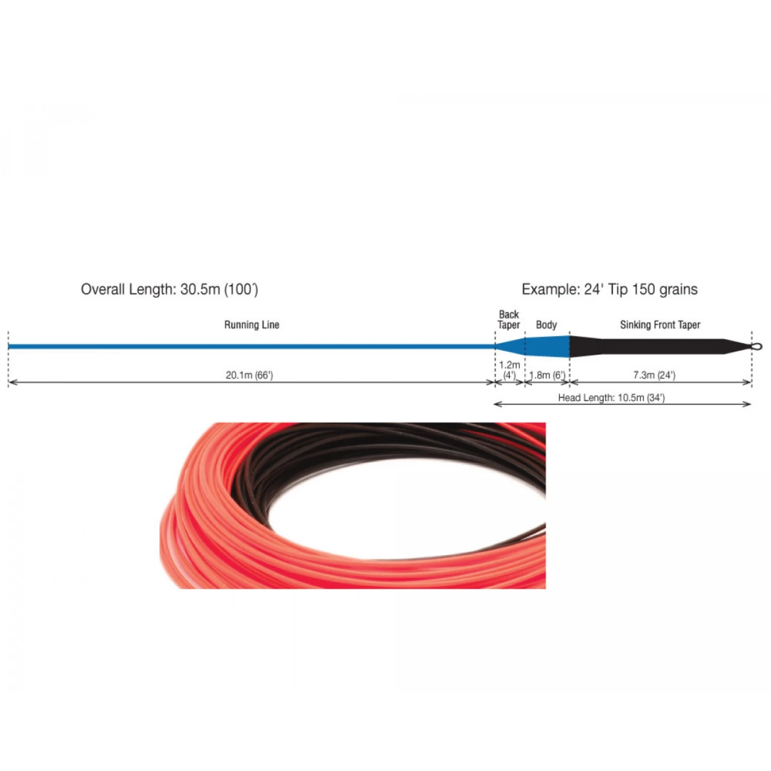 RIO Products  Premier 24ft Sink Tip