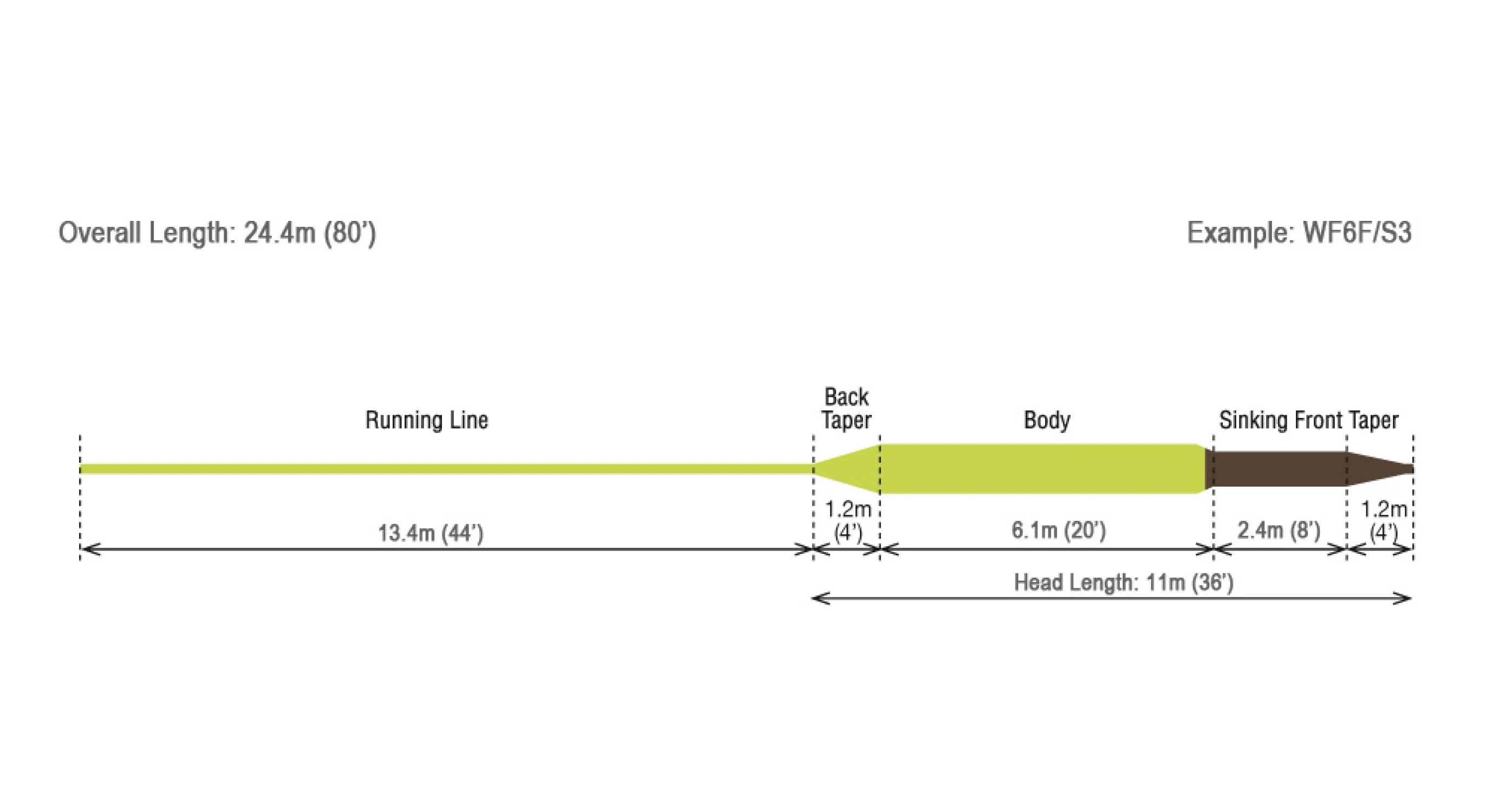 RIO MainStream Sinking Tip Fly Line