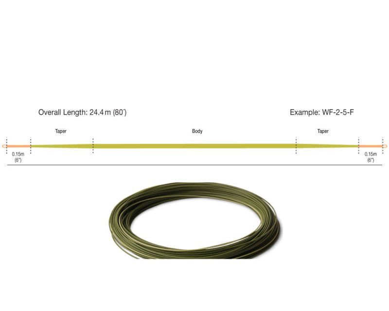 Rio Products Euro Nymph orange / sage / olive (#2-5)